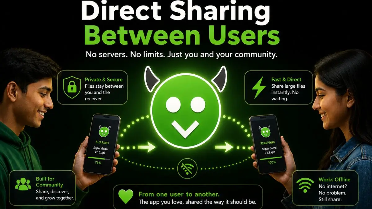 Direct Sharing Between Users