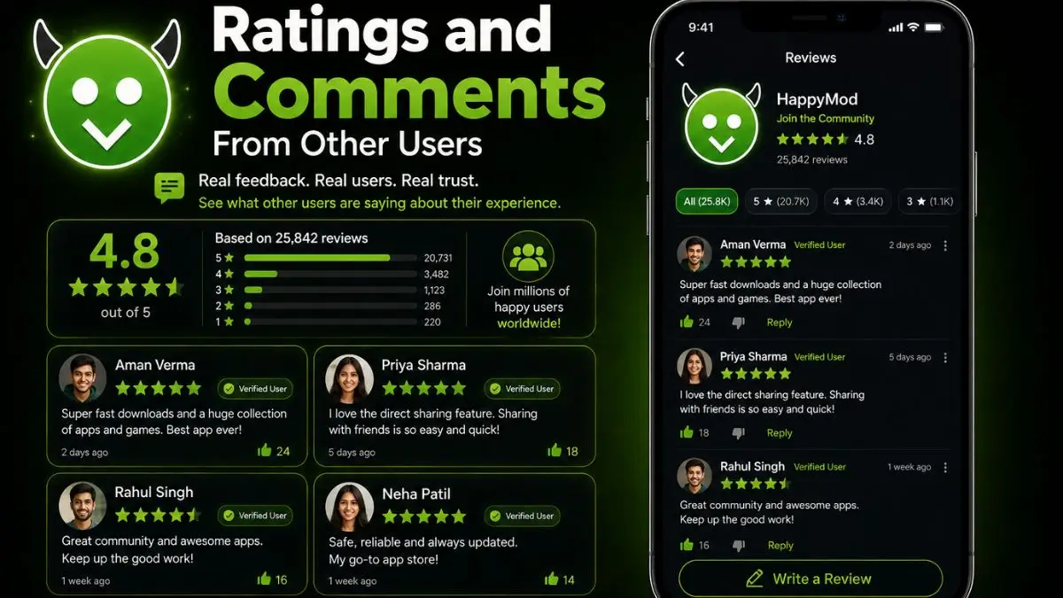 Ratings and Comments From Other Users